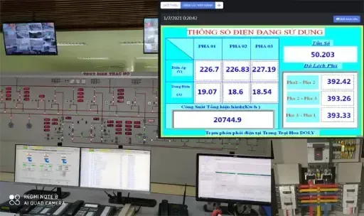 Giải pháp giám sát chất lượng, số lượng điện năng - công nghệ IoT chuẩn công nghiệp